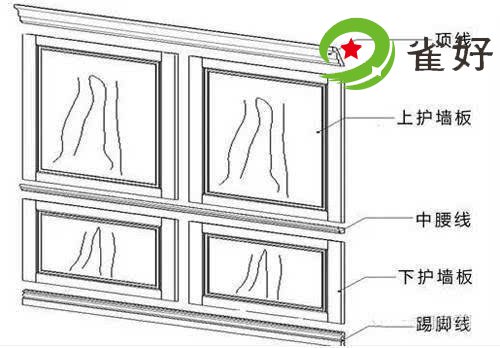 竹木纖維護(hù)墻板腰線高度_圖解
