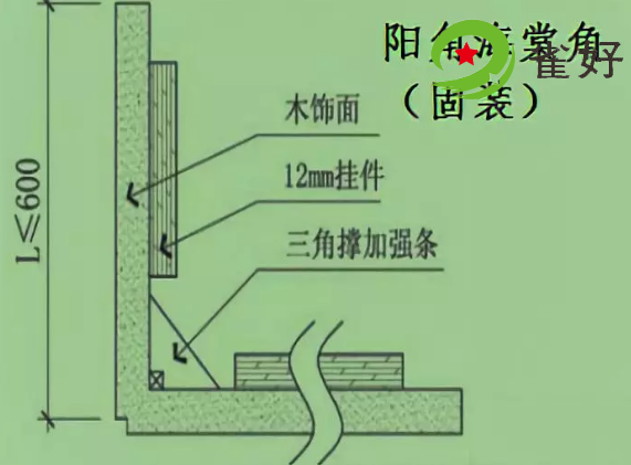 護墻板收口方式與安裝要點