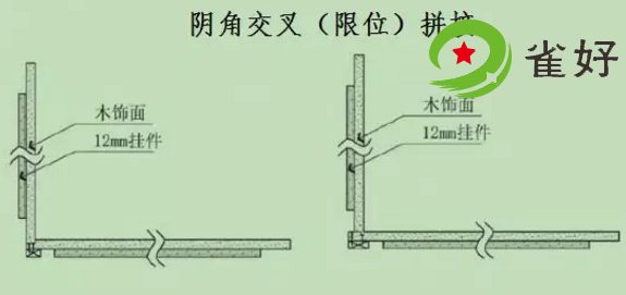 護墻板收口方式與安裝要點