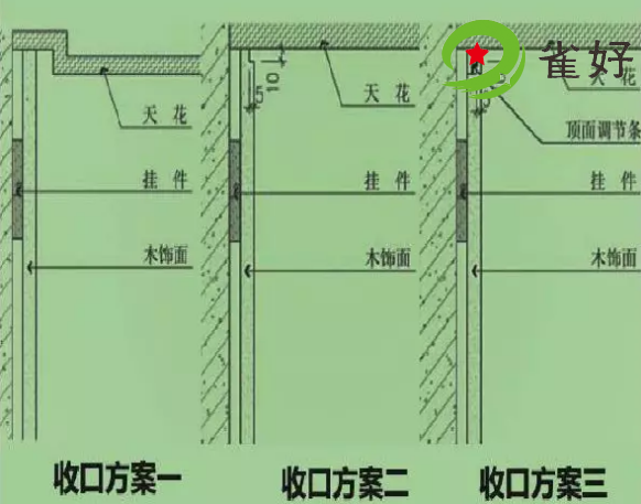 護墻板收口方式與安裝要點