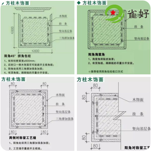 護墻板收口方式與安裝要點