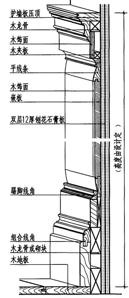 護(hù)墻板木飾面的施工工藝與安裝方法詳解