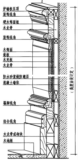 護(hù)墻板木飾面的施工工藝與安裝方法詳解