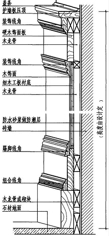 護(hù)墻板木飾面的施工工藝與安裝方法詳解