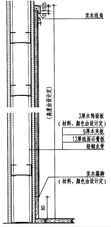 護(hù)墻板木飾面的施工工藝與安裝方法詳解