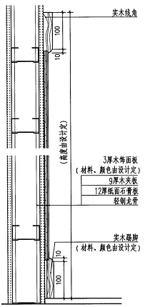 護(hù)墻板木飾面的施工工藝與安裝方法詳解