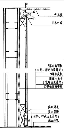 護(hù)墻板木飾面的施工工藝與安裝方法詳解