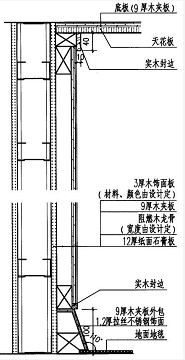 護(hù)墻板木飾面的施工工藝與安裝方法詳解