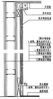 護(hù)墻板木飾面的施工工藝與安裝方法詳解