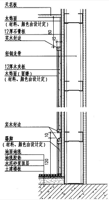 護(hù)墻板木飾面的施工工藝與安裝方法詳解