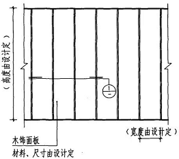 護(hù)墻板木飾面的施工工藝與安裝方法詳解